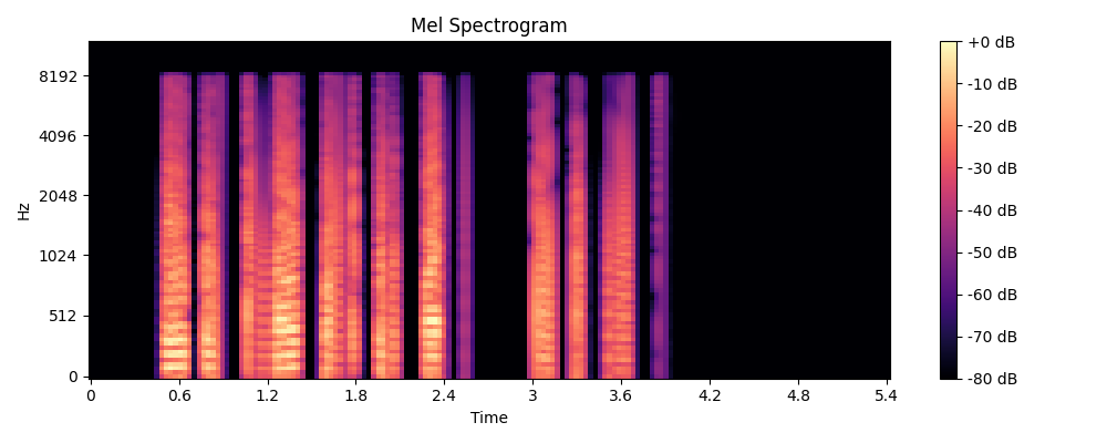 Mel-log spectrogram of fully degraded audio