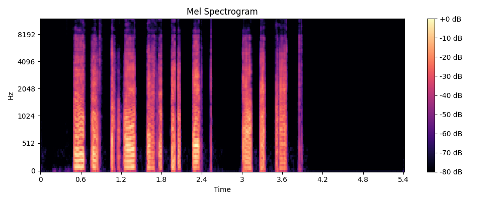 Mel-log spectrogram of Resemble-Enhance restored fully degraded audio