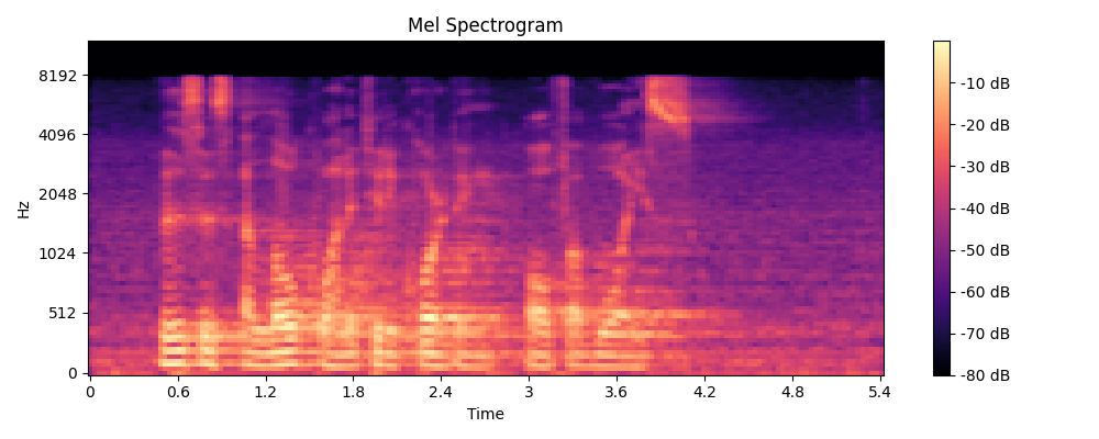 Mel-log spectrogram of reverb-affected audio