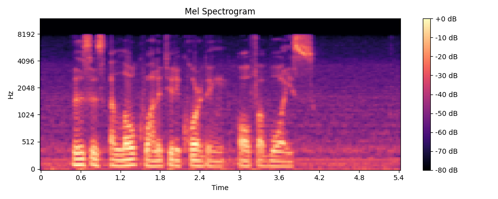 Mel-log spectrogram of 16kHz degraded audio