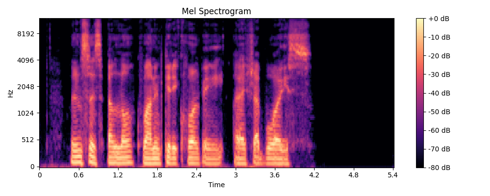 Mel-log spectrogram of Resemble-Enhance restored fully degraded audio