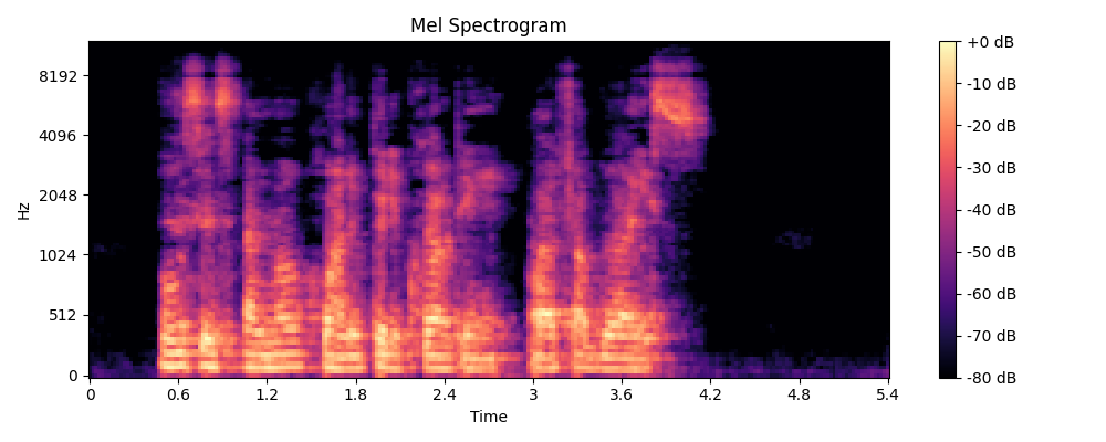 Mel-log spectrogram of VoiceRestore restored fully degraded audio