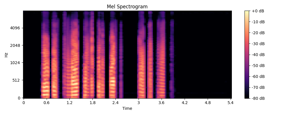 Mel-log spectrogram of CMGAN restored fully degraded audio