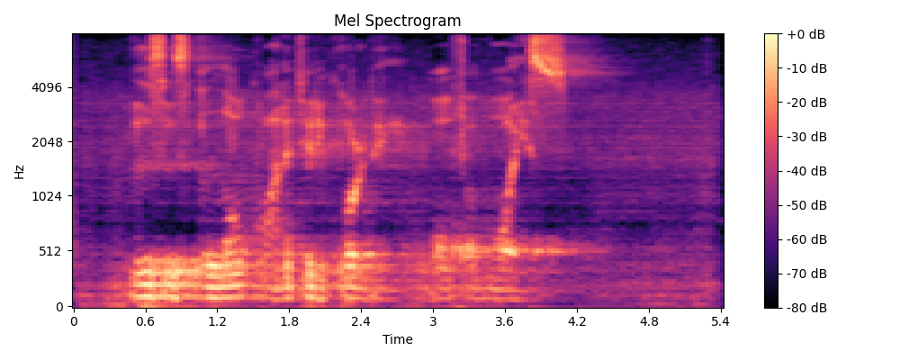 Mel-log spectrogram of CMGAN restored reverb-affected audio