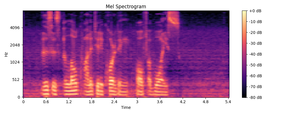 Mel-log spectrogram of CMGAN restored 16kHz audio